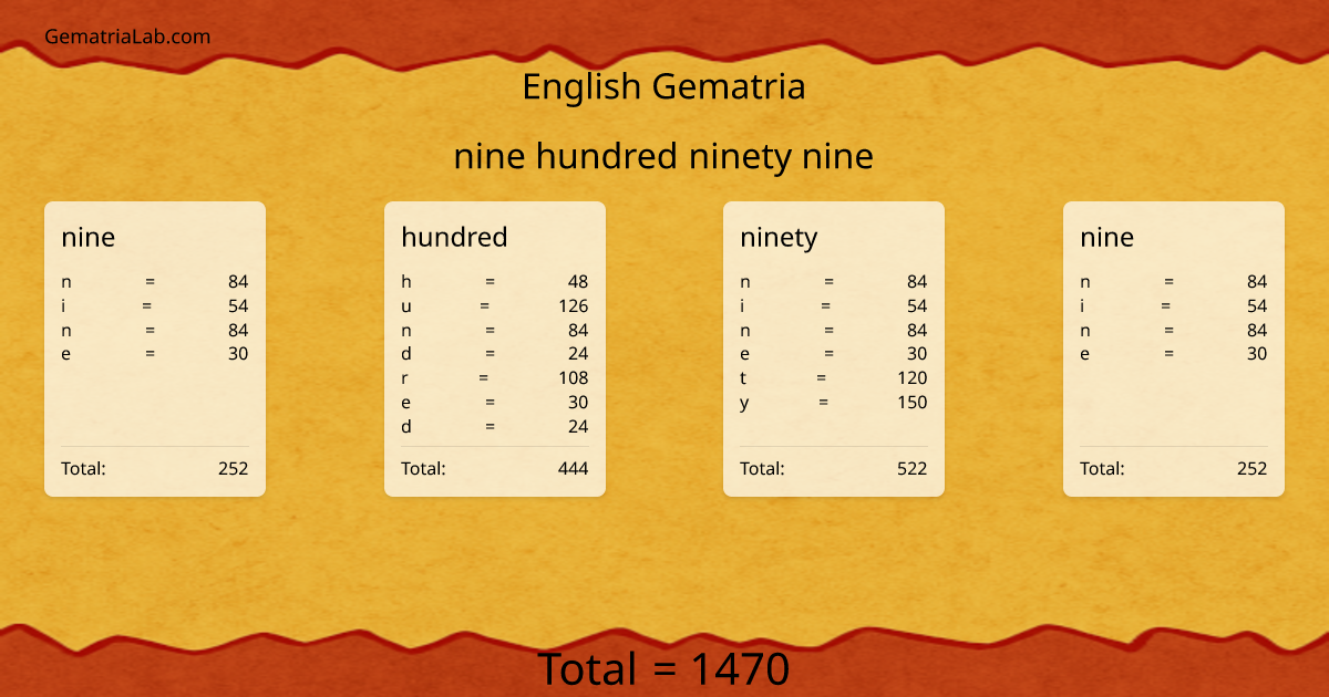 nine hundred ninety nine in english Gematria